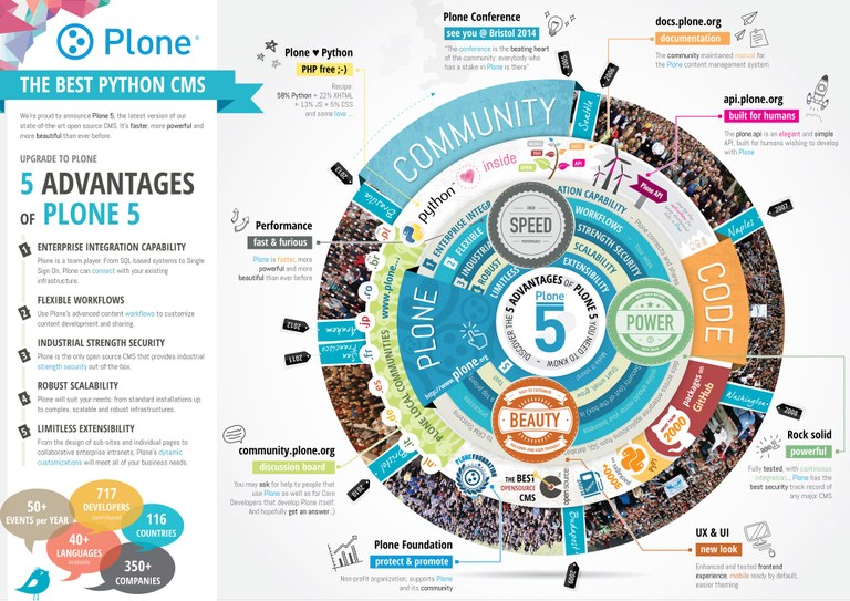 plone_infographic_epython2014_WEB.jpg