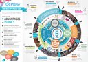 plone_infographic_epython2014_WEB.jpg